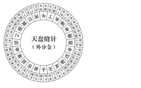 分金線|風水學中的分金術原理